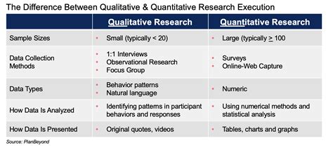 Distinguish between qualitative and quantitative research. Understanding Quantitative and ...