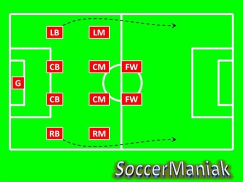 4-4-2 Soccer Formation