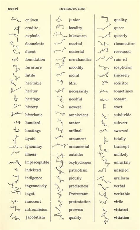 Buy PITMANS ENGLISH SHORTHAND Dictionary Proper Names Grammalogues Contractions Definitions 829 ...