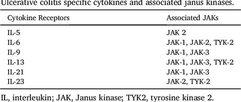 Table 1 from User's guide to JAK inhibitors in inflammatory bowel ...