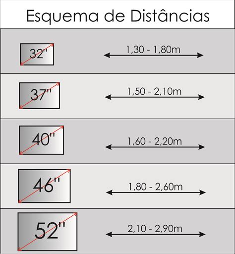 Great tip! TV size guide | 1, Tv, Cantinho