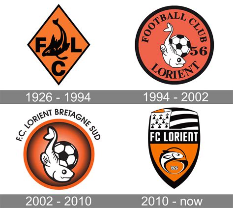 Lorient logo and symbol, meaning, history, PNG