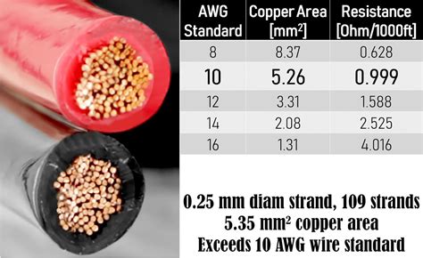 Speaker cable advice | Page 2 | Audio Science Review (ASR) Forum