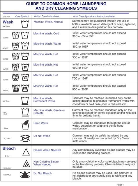 Washing Care Labels and Garment Care Symbols with Care instructions – Clothing Labels Care Label ...