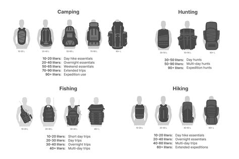 Backpack Size Chart for camping, hunting, hiking and fishing; with illustrations. | Sportsman's ...