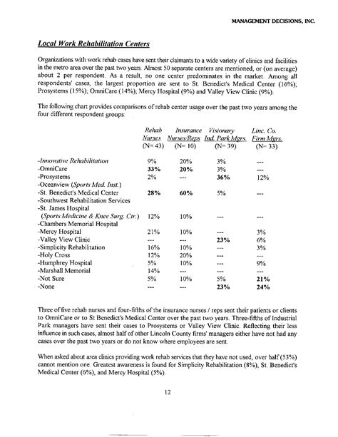 Market Analysis Report (Example Research) - Management . Free Download