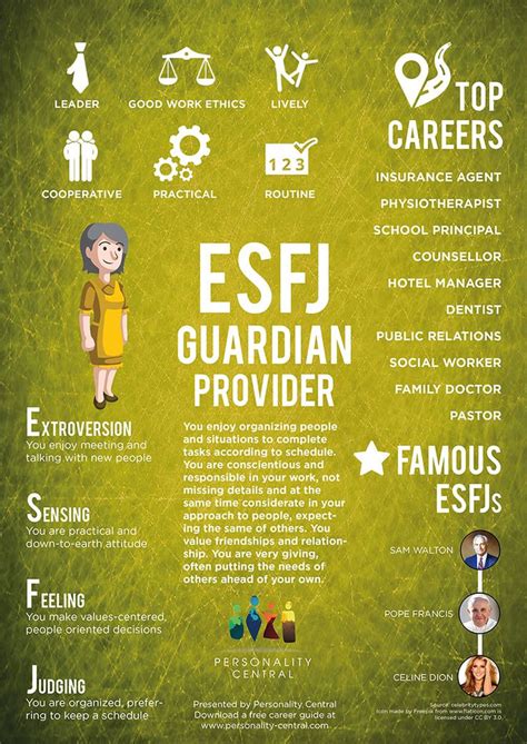 This section ESFJ Personality gives a basic overview of the personality type, ESFJ. For more ...