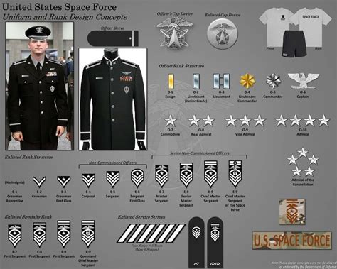 Pin by Rei Khemikali Mongela on Home in 2022 | Military ranks, Military insignia, Army ranks