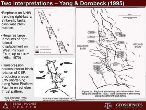 Delaware Basin Structural Relationships_Manos