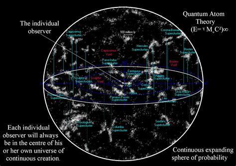 quantum art and poetry: A journey to the edge of the observable Universe and beyond, within an ...