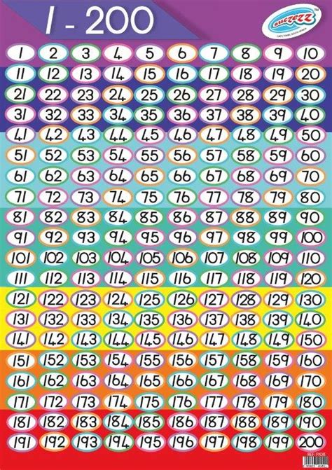 Number Cards 1-200 Printable