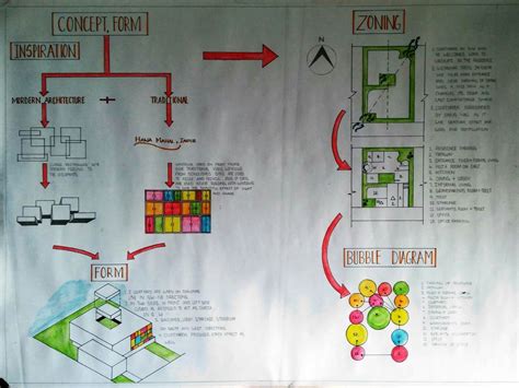 Concept sheet of residence cum office | Bubble diagram architecture ...