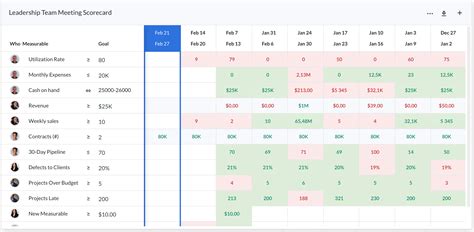 Traction Scorecard Template