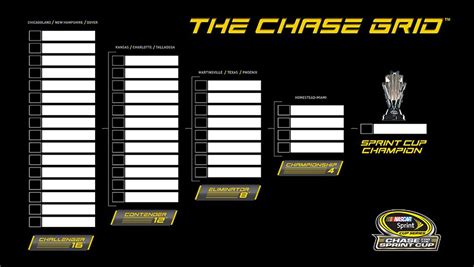 Nascar Cup Standings 2024 Schedule - Dixie Zahara