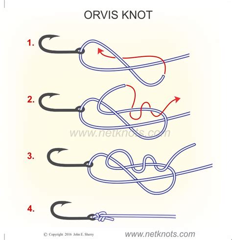 Double vs Triple Surgeons for Tippet? | Page 2 | The North American Fly ...