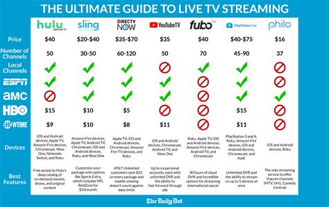 Printable List Of Hulu Live Channels