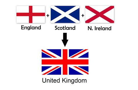 Free The British Flag, Download Free The British Flag png images, Free ClipArts on Clipart Library