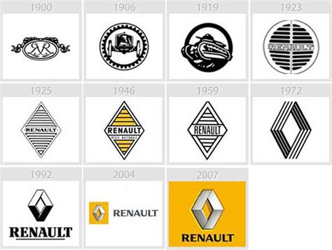 Renault logo history | Logotipos de marcas de coches, Marca de coches ...