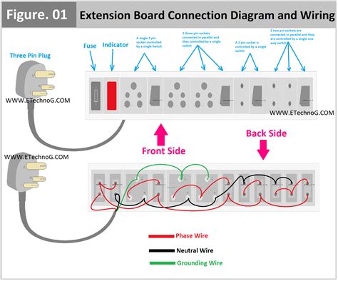 Electrical Extension Board Connection Diagram and Wiring - ETechnoG