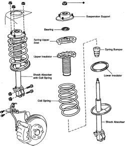 | Repair Guides | Front Suspension | Struts (macpherson Struts ...