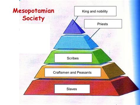 Social Class Mesopotamia