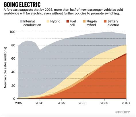 EV or not, your car battery leaves a carbon footprint. Here’s how you ...