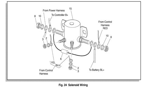 Samarjit: Ezgo Golf Cart Solenoid Wiring Diagram, 1996 Ezgo Electric ...