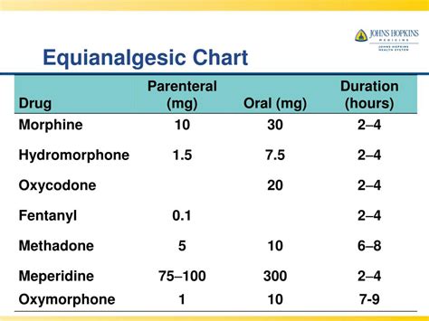 PPT - Equianalgesia Opioid Calculator: JHH Applications PowerPoint Presentation - ID:4271043