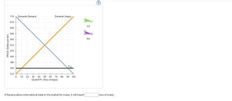 Solved 3. Welfare effects of a tariff in a small country | Chegg.com