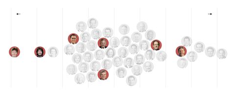 Trump’s Second Impeachment: How the Senate Voted - The New York Times