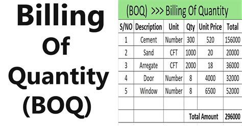 Basic Things You Should Know About Bill Of Quantity (BOQ) | Engineering Discoveries