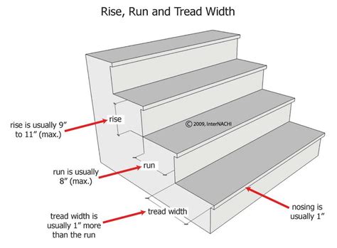 Stair tread depth? - #4 by kwood - Interior Inspections - InterNACHI®️ ...