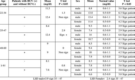 Creatinine Chart For Stages Of Ckd