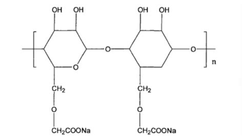 Croscamellose Sodium:A reliable Partner for Better BioAvailability - nutriavenue.com