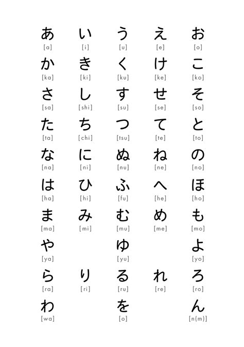 hiragana chart