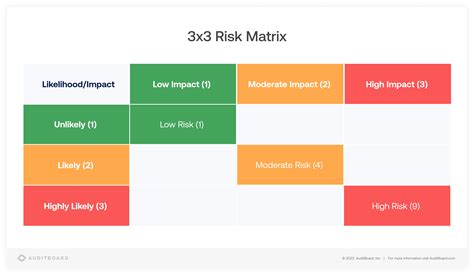 The Risk Assessment Matrix What Is It And Why Is It Important – NBKomputer