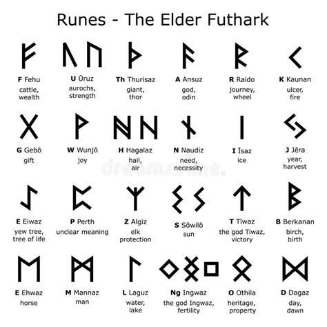 Runes Alphabet - the Elder Futhark Vector Design Set with Letters and Explained Meaning, Norse ...