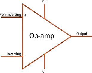 Types operational amplifiers