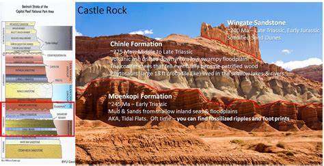 Geological History - Capitol Reef - VISTA HEIGHTS 8TH GRADE SCIENCE