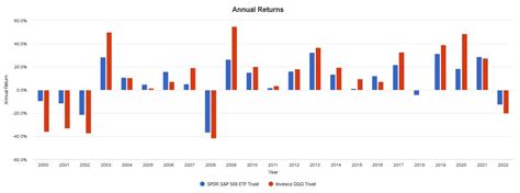 ETF Central