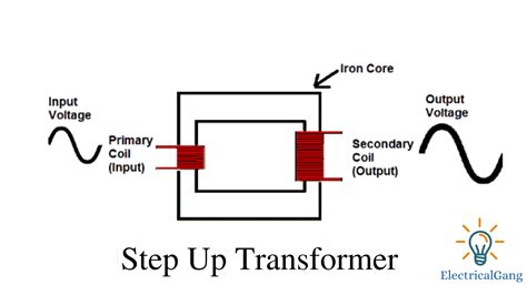 Step Down Transformer Definition