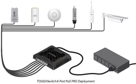 Ubiquiti Rocket M Titanium Series | NetWifiWorks.com