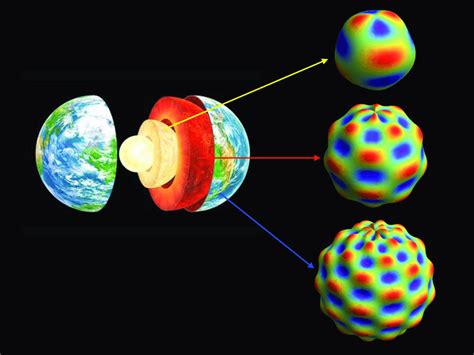 Shape characterization with Spherical Waves. (A) Schematic of the ...