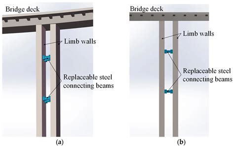 Sustainability | Free Full-Text | Experimental Study on an Innovative Double-Limb-Thin-Wall ...