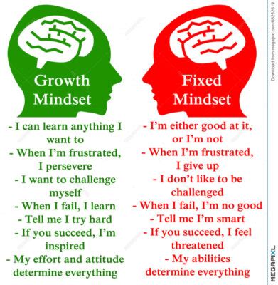 How Can Your Negative Mindset Pull You Drastically Down?