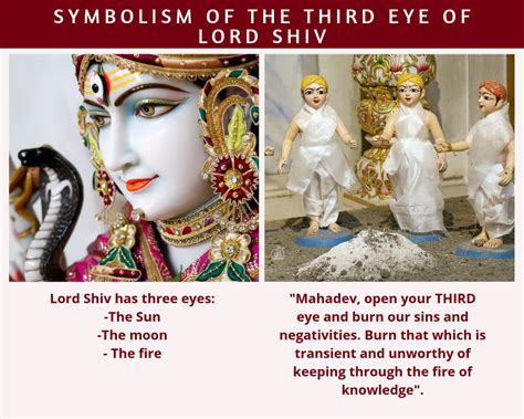 Why Does Lord Shiv have three eyes? What is the symbolism of the third ...