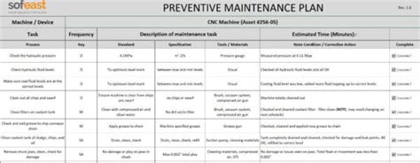 Preventive Maintenance Plan Template - Sofeast