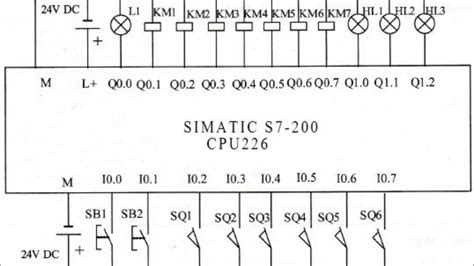 Simatic S7 1200 Wiring Diagram - Eco Verge