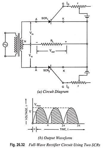 SCR as Full Wave Rectifier Circuit Diagram - EEEGUIDE.COM