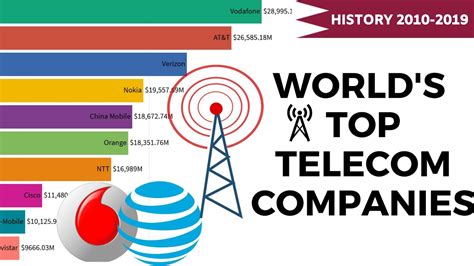 World's Top 10 Telecom Company Rankings (2010- 2019) - YouTube